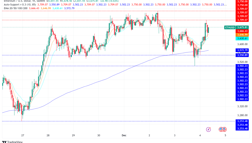 Can Ethereum (ETH) Reach $10,000 as Inflows Hit Record $2.2 Billion?