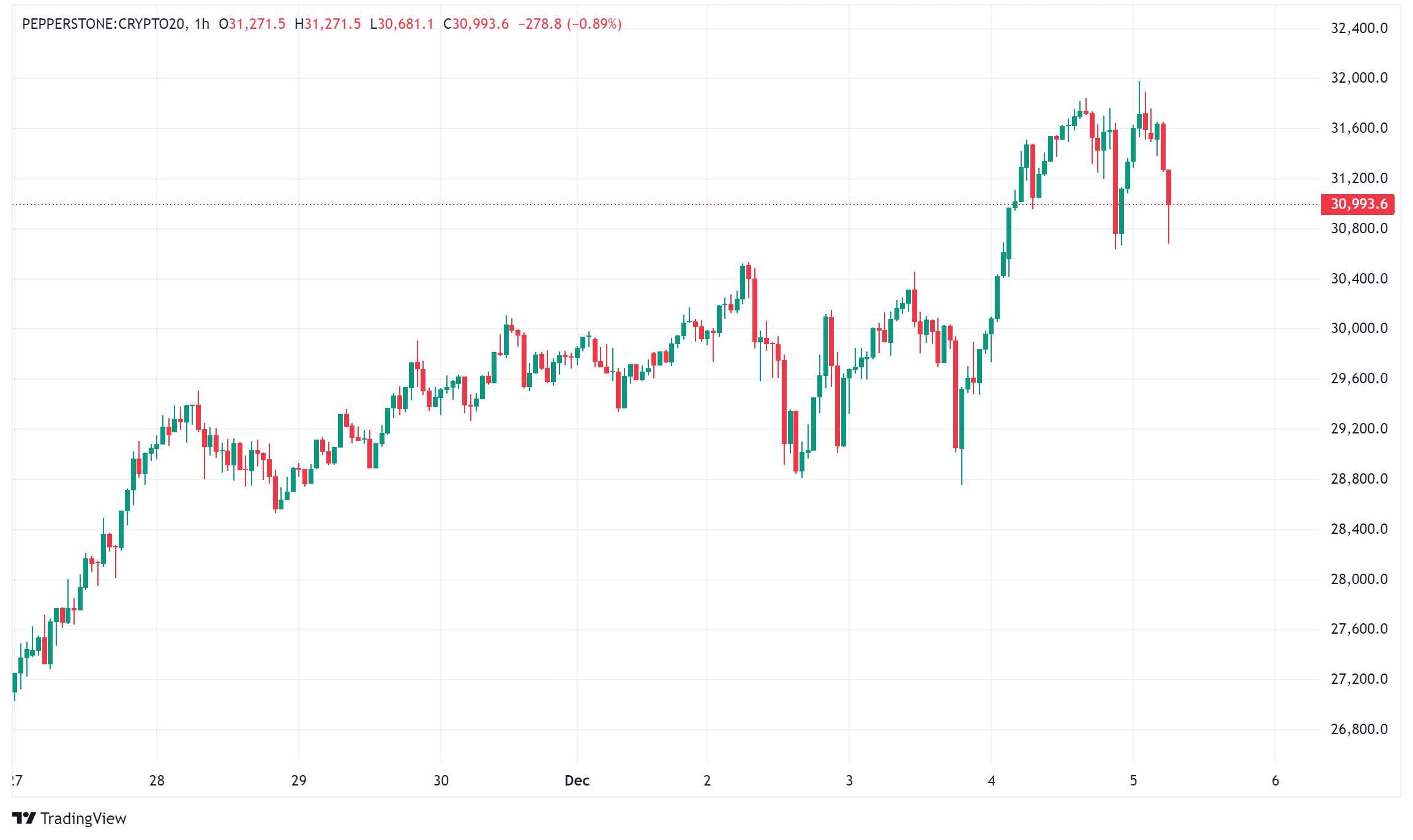 Daily Crypto Signals: BTC Nears $100K, Altcoin Season, and Crypto Market Trends for 2025