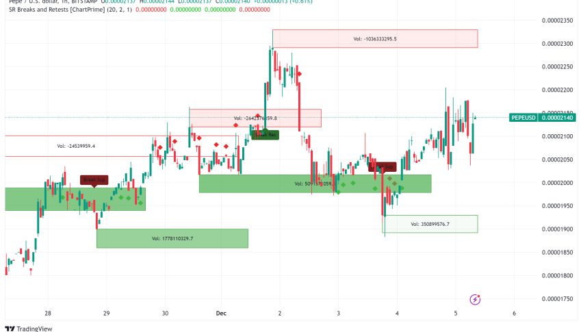 PEPE Memecoin Attracts Whale Investors as Binance.US Listing Sparks Market Interest