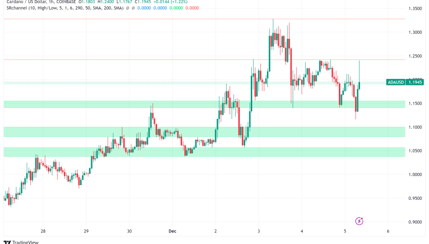 Cardano Price Prediction: What's Next for ADA After 21% Weekly Gains?