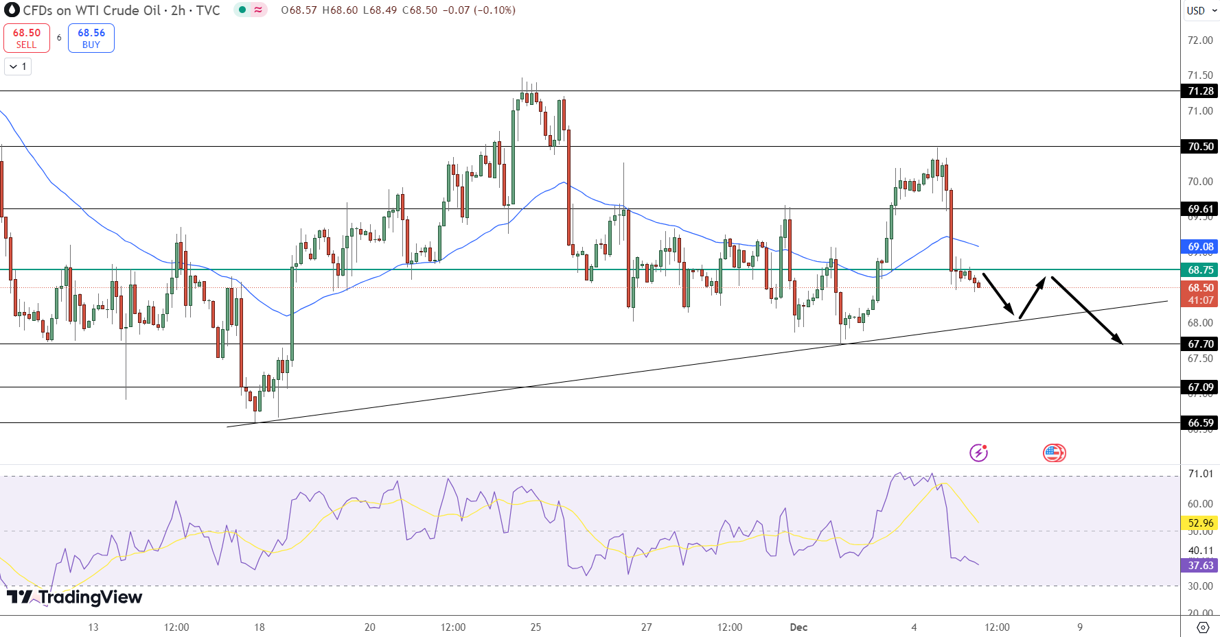 Crude Oil Price Chart - Source: Tradingview