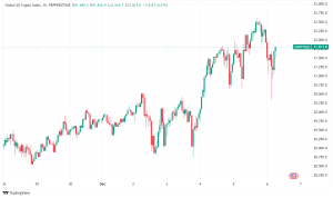 Daily Crypto Signals: Bitcoin Drops to $97K, MicroStrategy Profits, and Emerging Blockchain Innovations