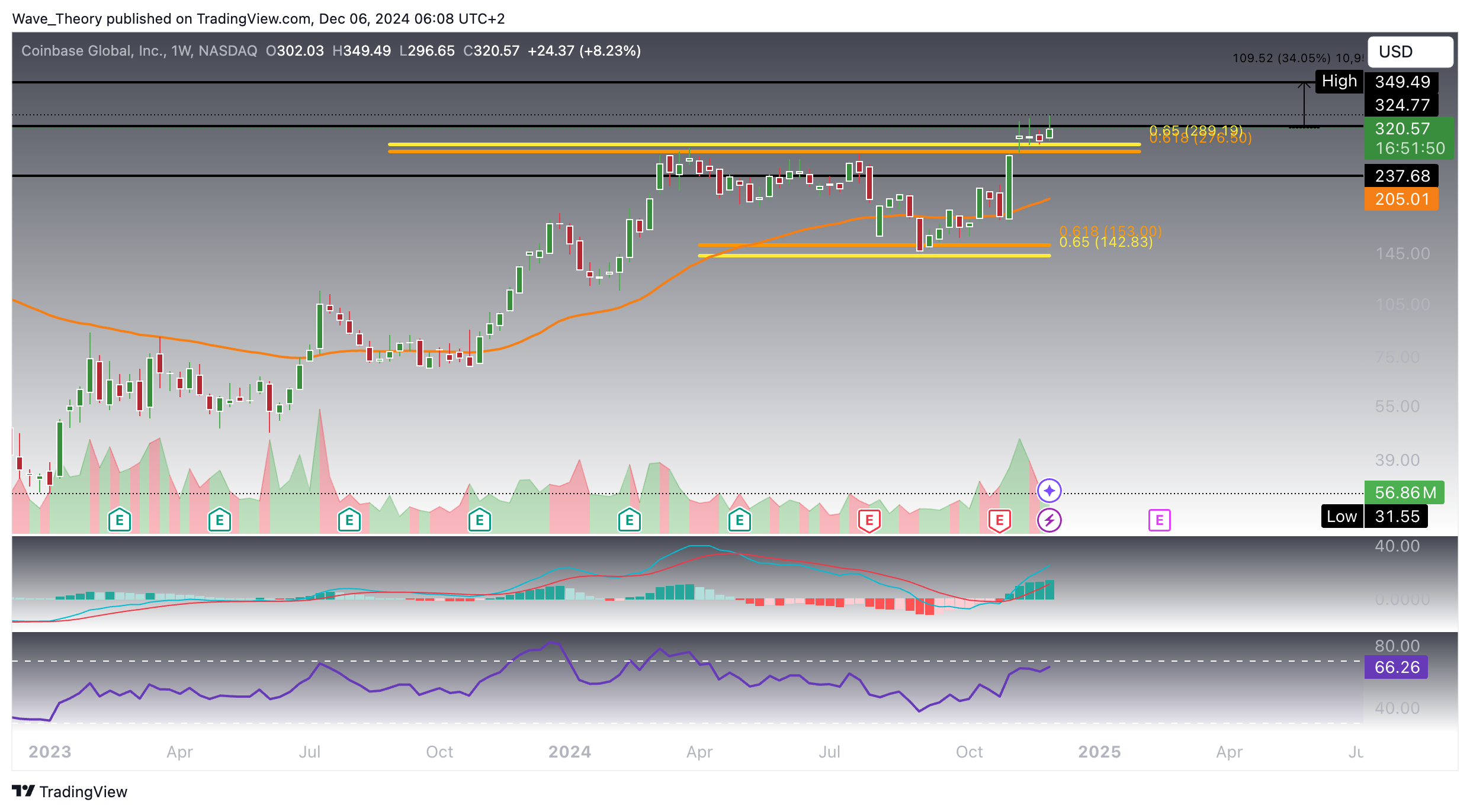 Coinbase
