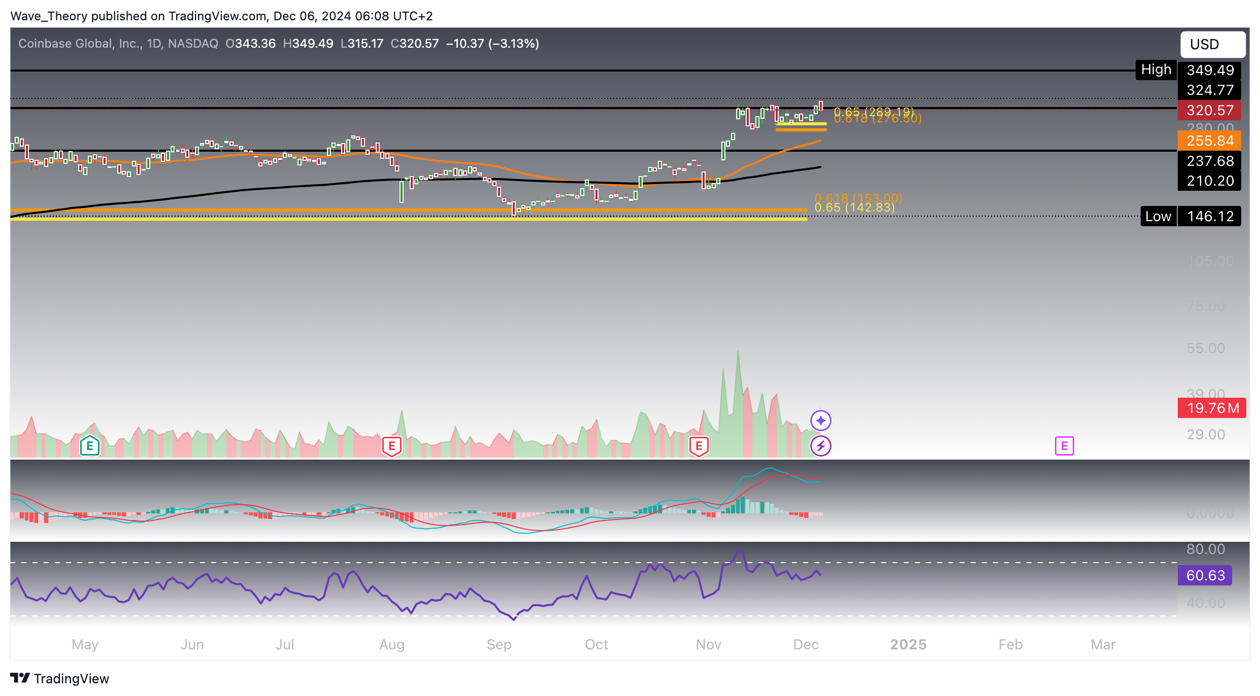 Coinbase