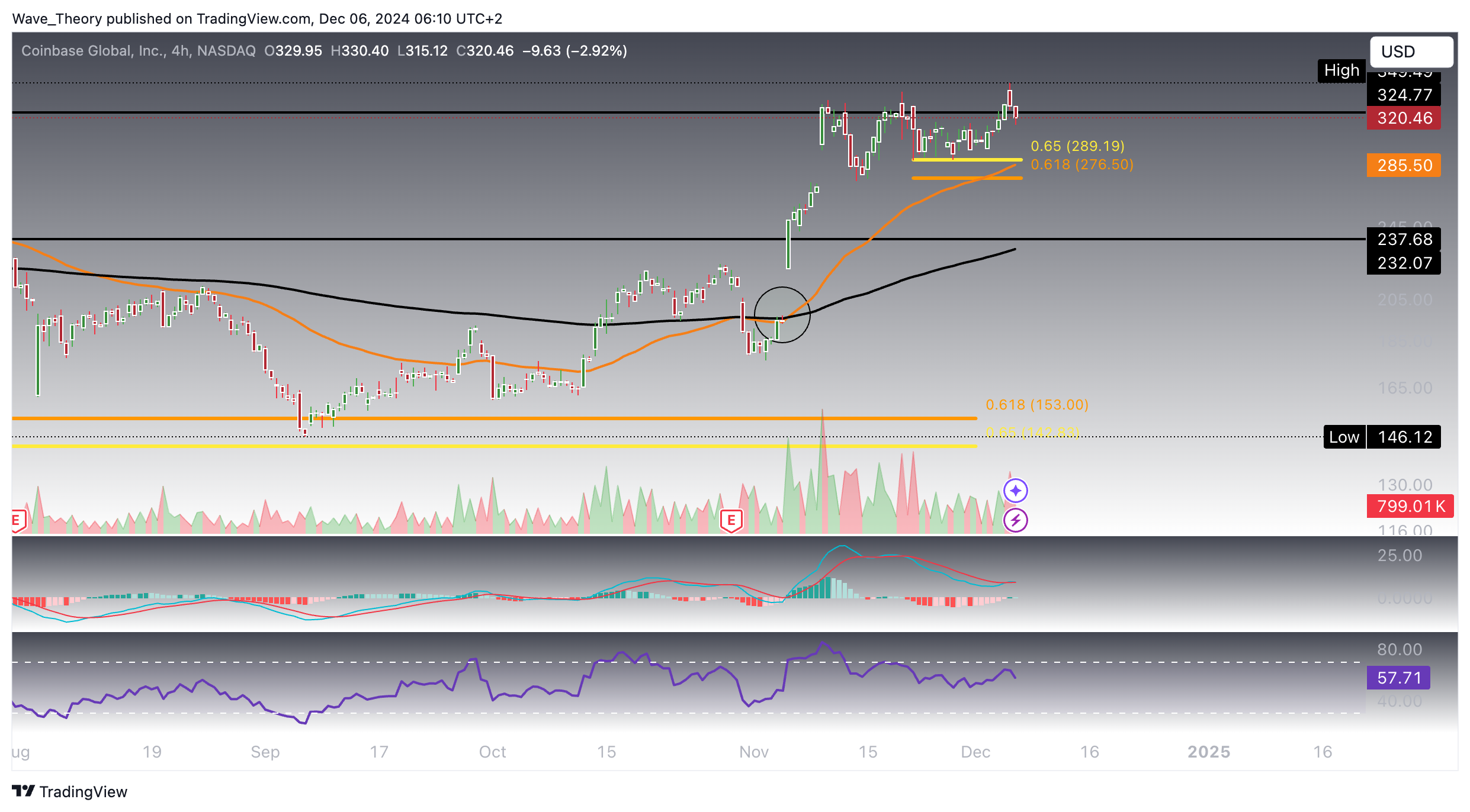 Coinbase