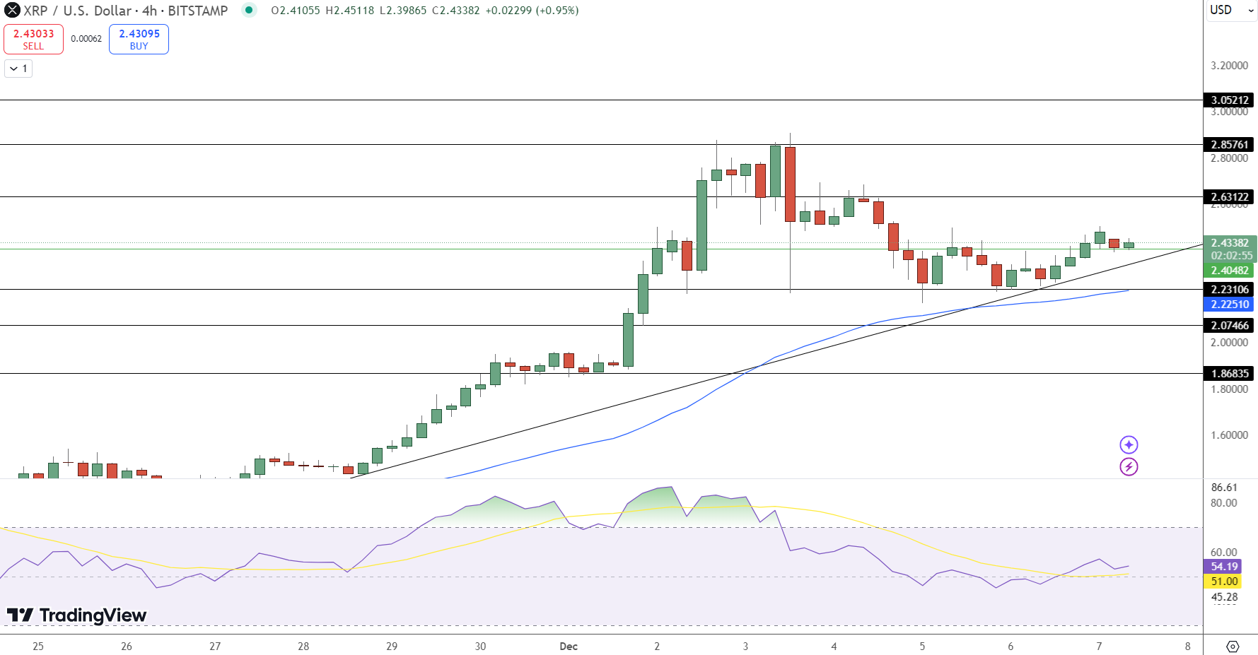 XRP Price Chart - Source: Tradingview