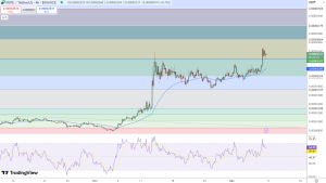 Pepe Price Chart