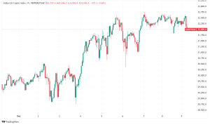 Daily Crypto Signals: $100K Bitcoin Sparks Massive Rally Across Altcoins and NFTs