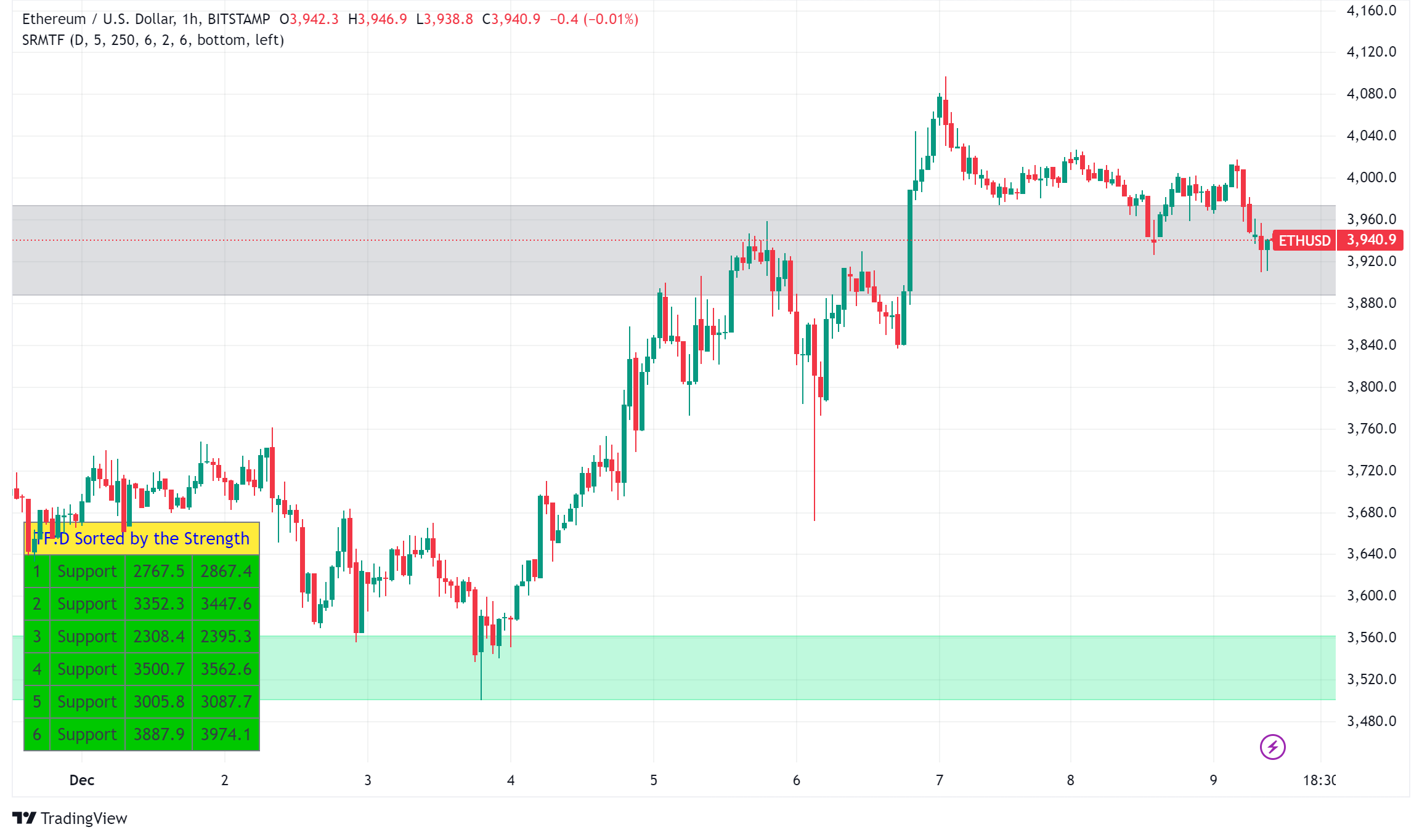 Ethereum Price Analysis: ETH's Bullish Rally Faces Consolidation?