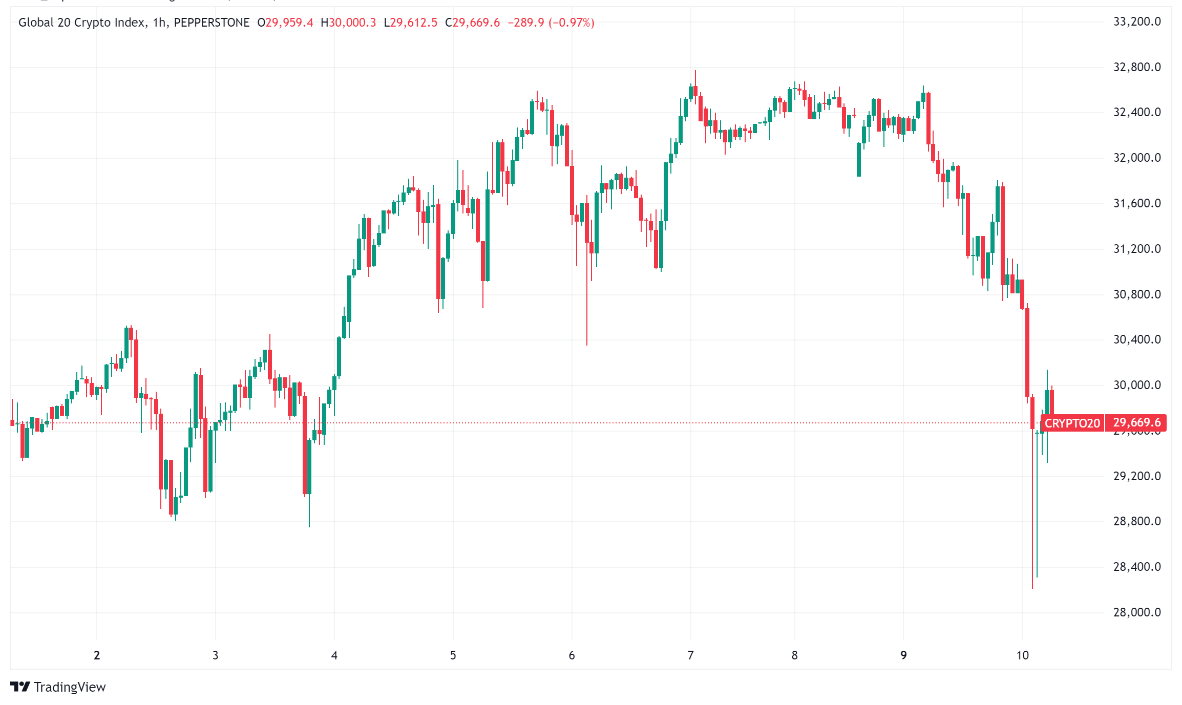 Daily Crypto Signals: Bitcoin's Bull Run and Altcoin Excitement