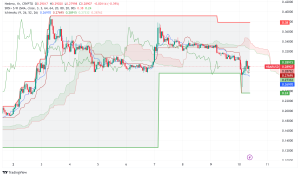 Hedera Price Prediction: HBAR's Bullish Momentum and Explosive Growth in Focus