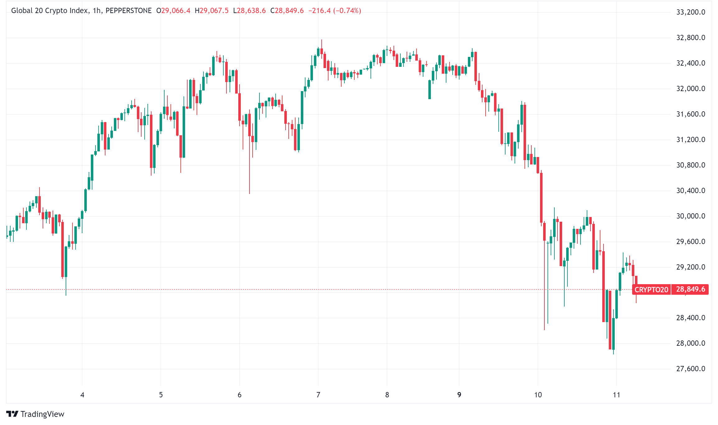 Daily Crypto Signals: Ripple's Stablecoin Approved, Bitcoin Predictions, and Market Volatility