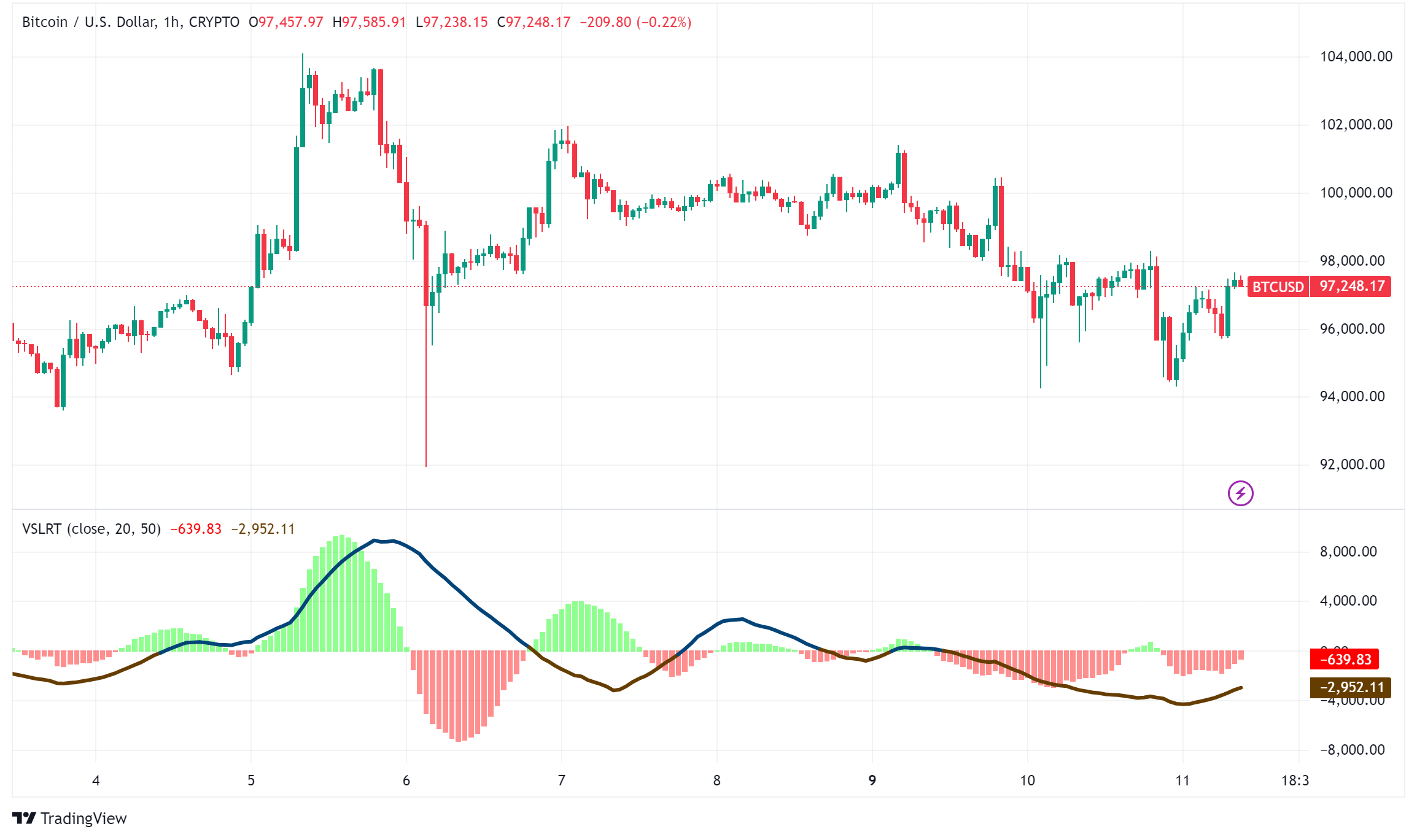 Crypto Market Predictions for 2025: Bitwise Forecasts Blockbuster Year for Digital Assets