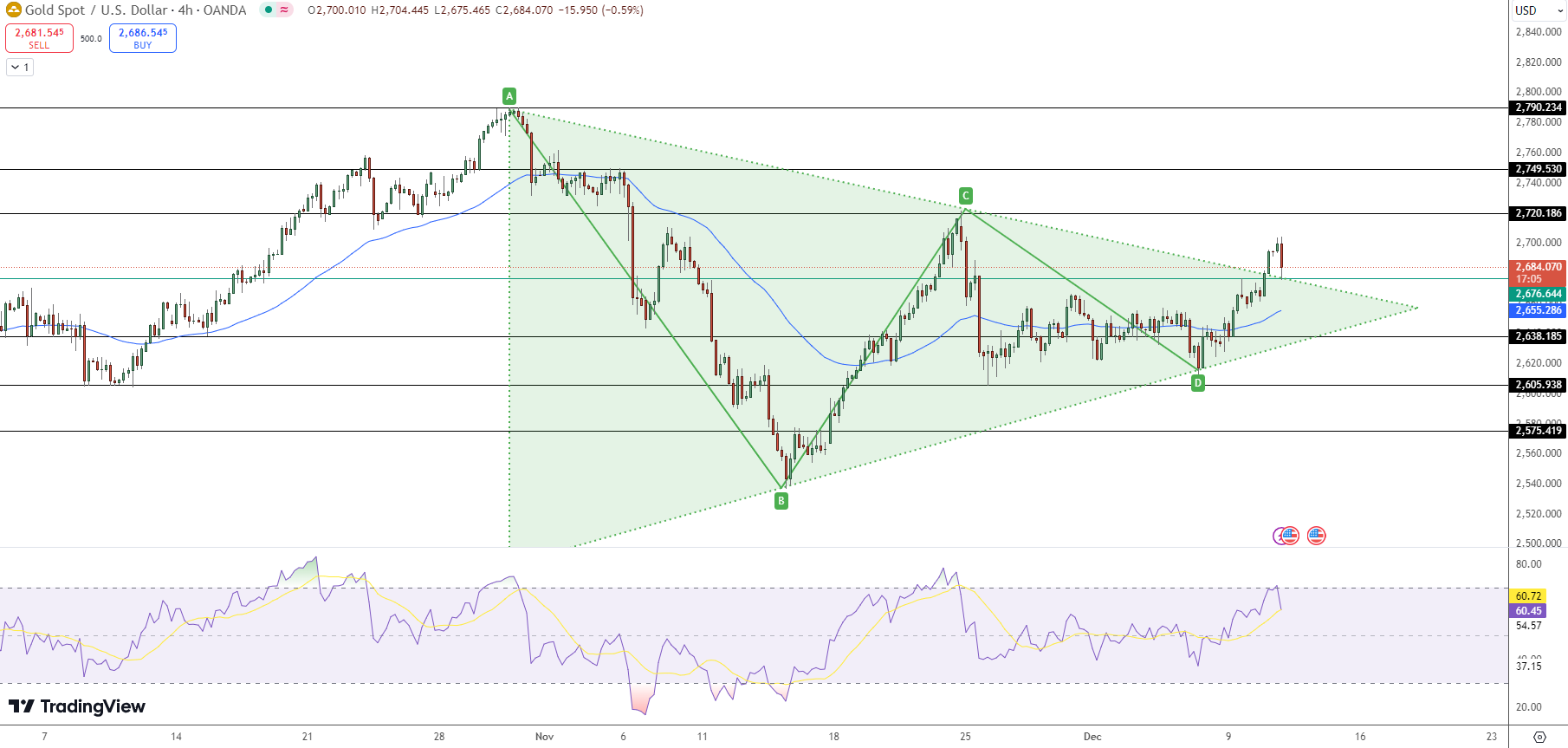 GOLD Price Chart - Source: Tradingview
