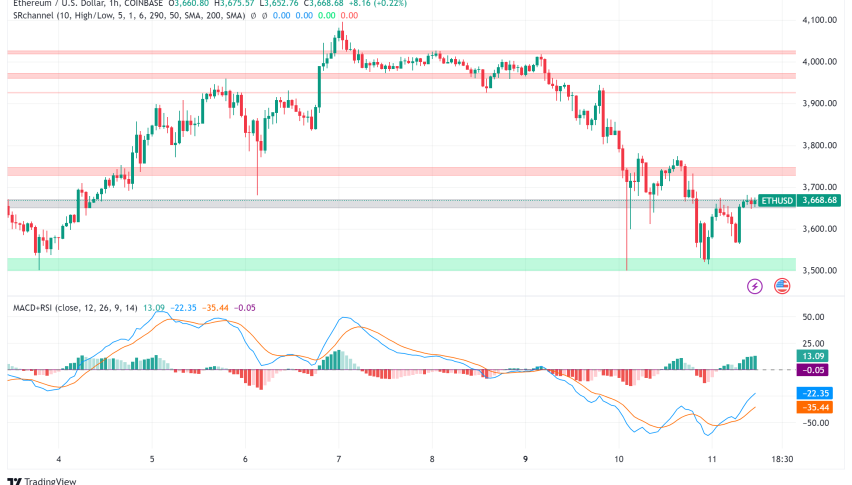 Ethereum Forecast: ETF Inflows, Price Predictions, and Market Sentiment