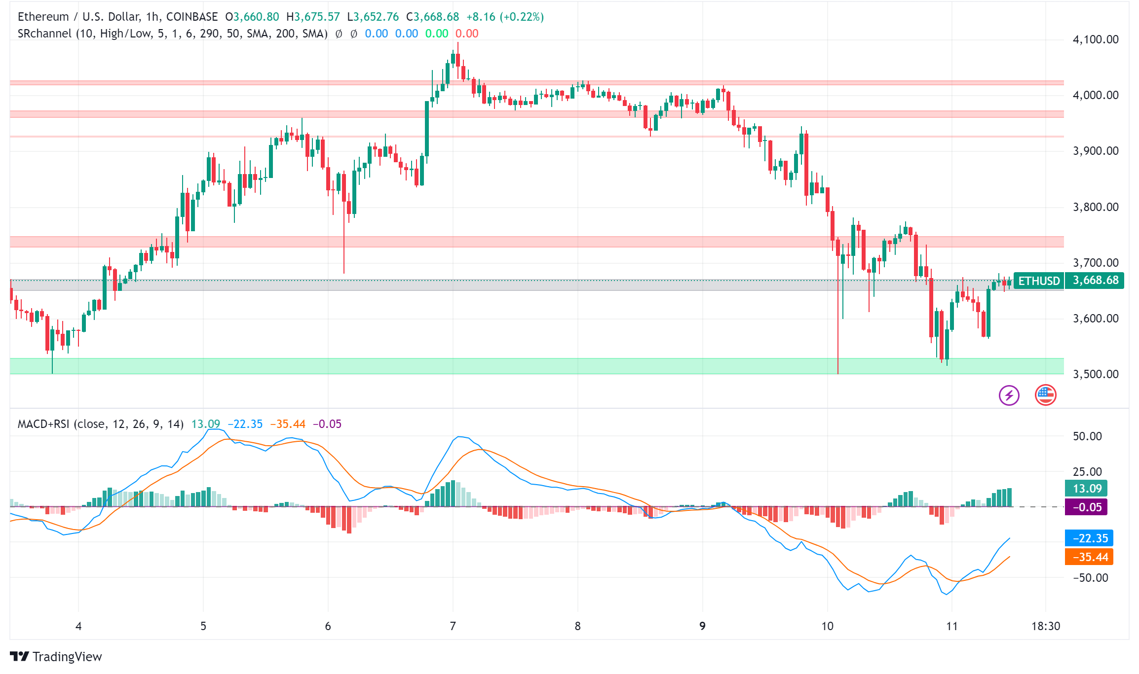 Ethereum Forecast: ETF Inflows, Price Predictions, and Market Sentiment