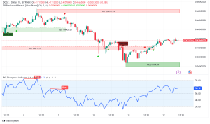 Dogecoin Price Prediction: Can DOGE Break Past $0.50 Soon?