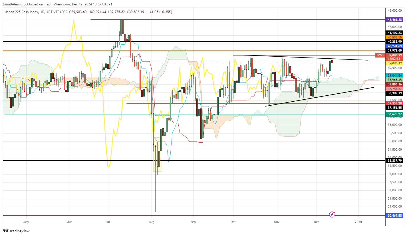 nikkei225 stay in tapering range as market waits for boj meeting