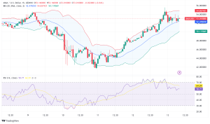 Avalanche (AVAX) Poised for Breakthrough: $250M Funding and Transformative Upgrade Signal Potential Rally
