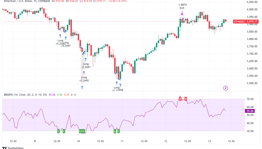 Ethereum Price Prediction: Analysts Predict Breakthrough to $5,000 and Beyond