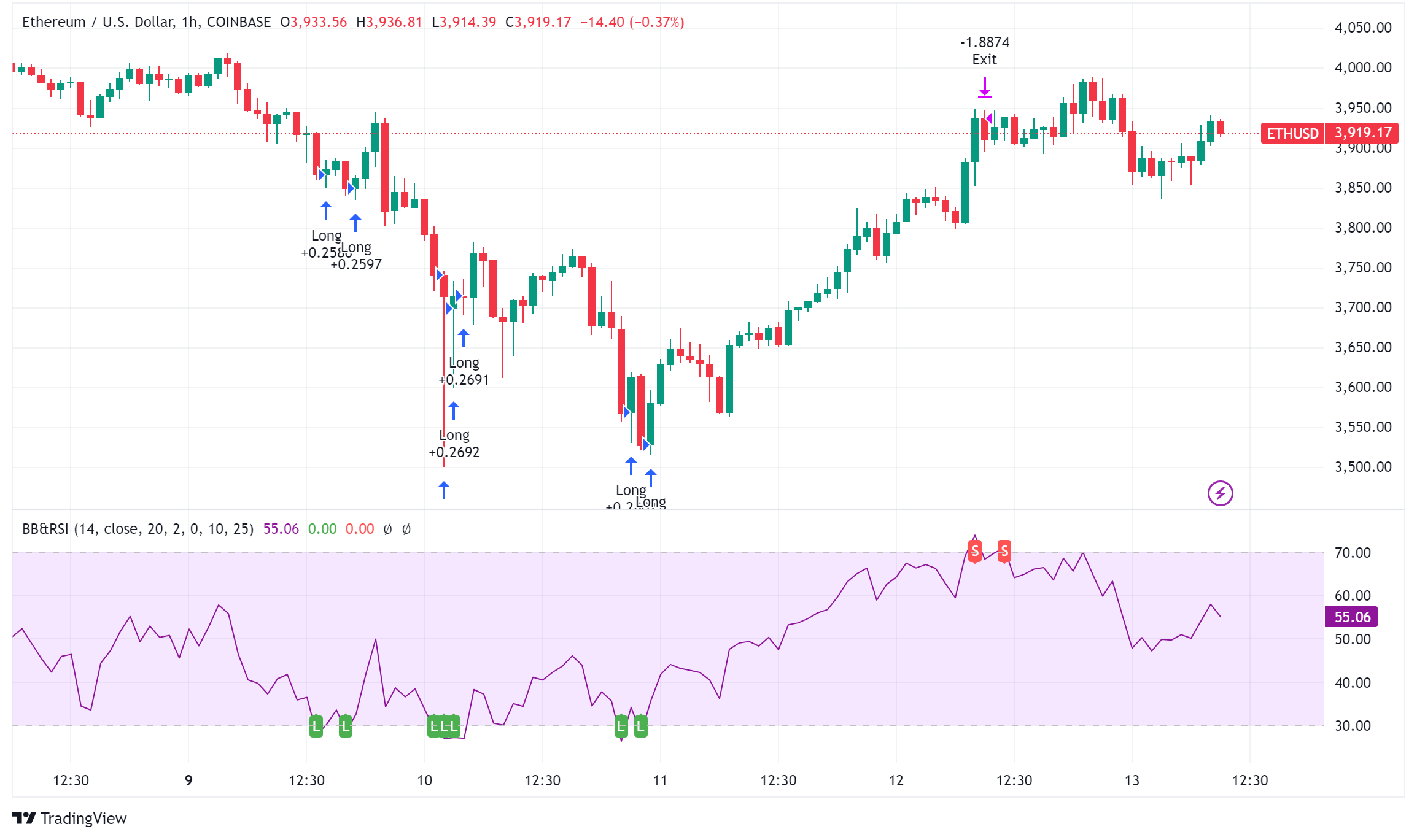Ethereum Price Prediction: Analysts Predict Breakthrough to $5,000 and Beyond