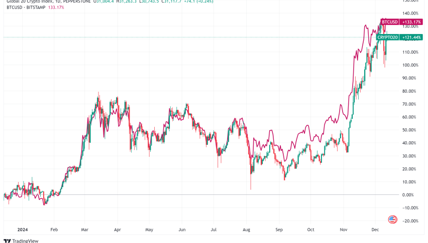 From Nigeria to the US: How Emerging Economies Are Reshaping Global Crypto Adoption