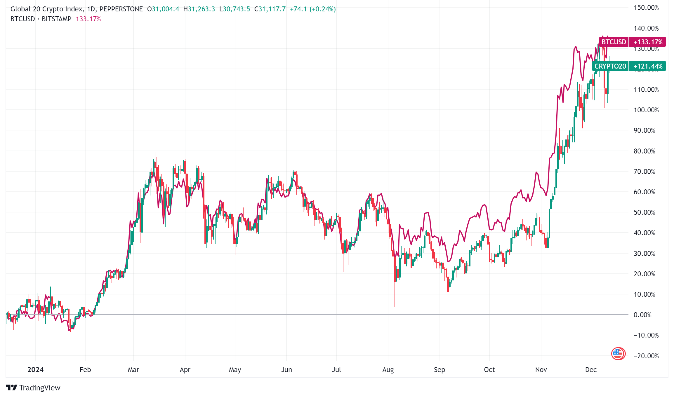 From Nigeria to the US: How Emerging Economies Are Reshaping Global Crypto Adoption