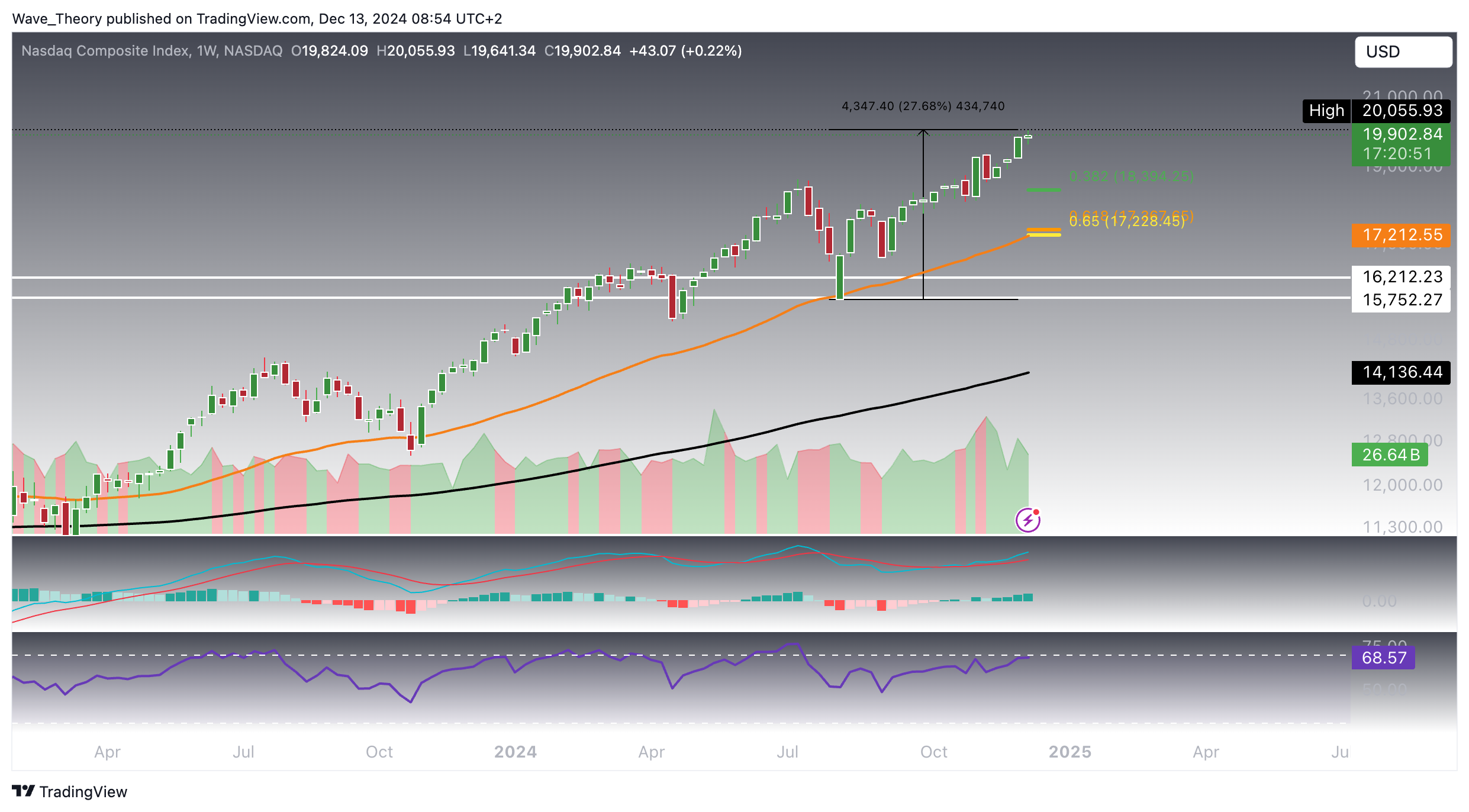 Nasdaq