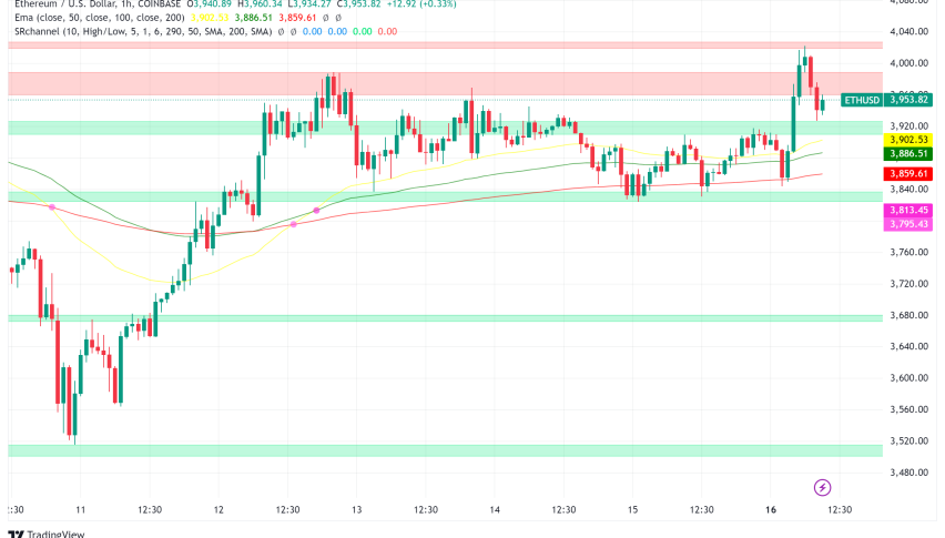 Ethereum Price Forecast: Banking Adoption, Network Growth to Drive ETH Rally