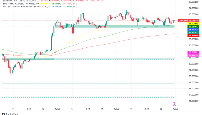 Chainlink Price Prediction: Analysts Forecast More Bullish Moment in LINK