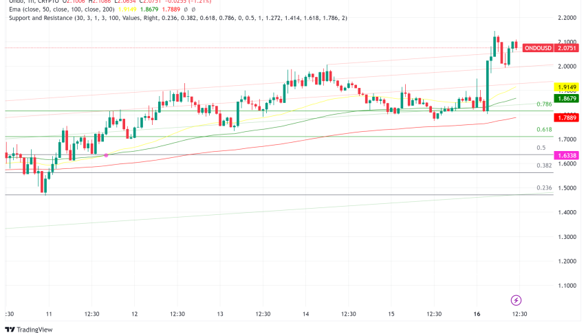 Ondo Finance (ONDO) Surges as Trump-Backed World Liberty Financial Makes Strategic Investment