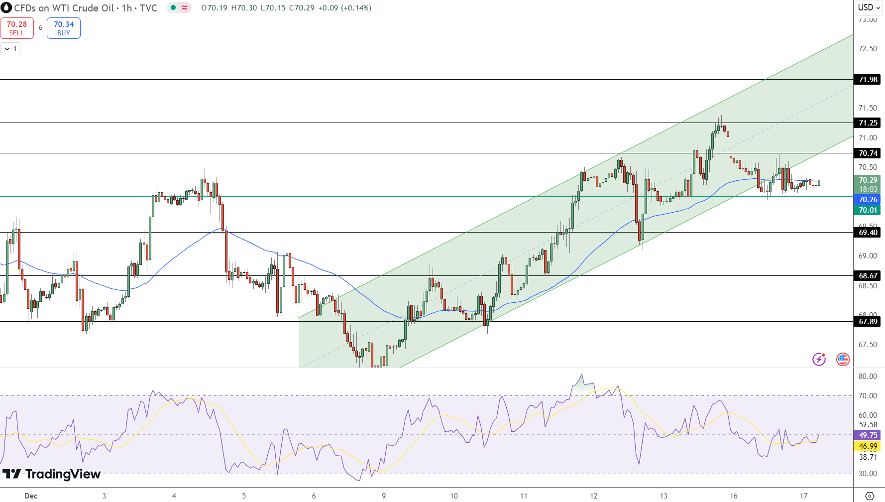 Oil Price Chart - Source: Tradingview