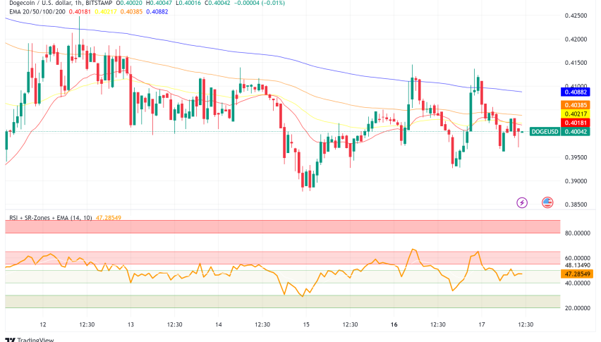 Ethereum Price Analysis: Can ETH Surge Beyond $4,500 in 2025?