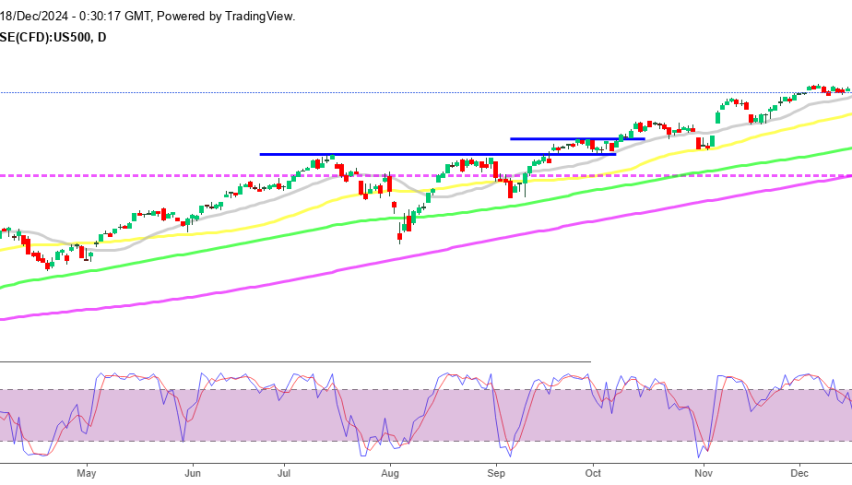 S&P 500 Daily Chart