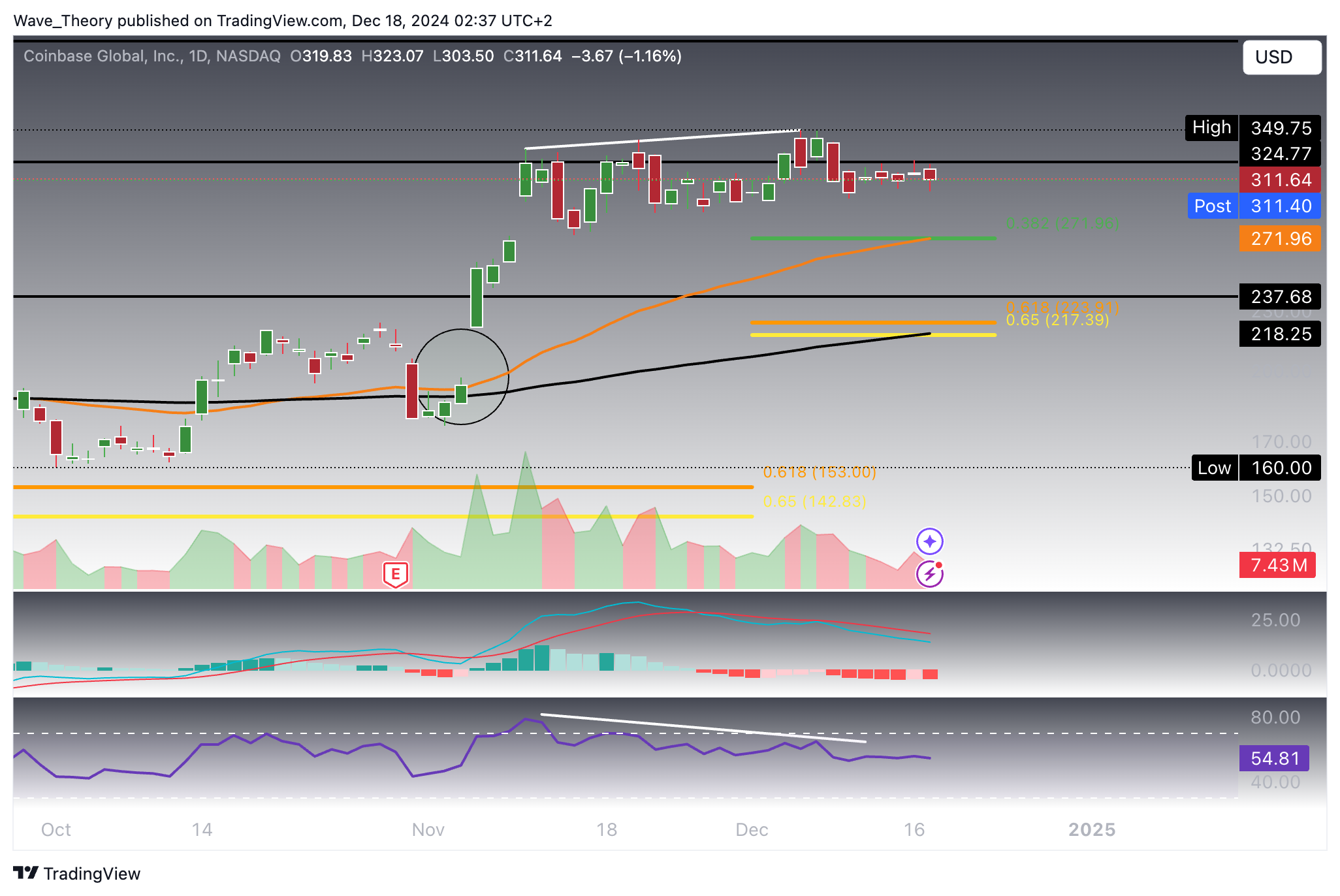 Coinbase