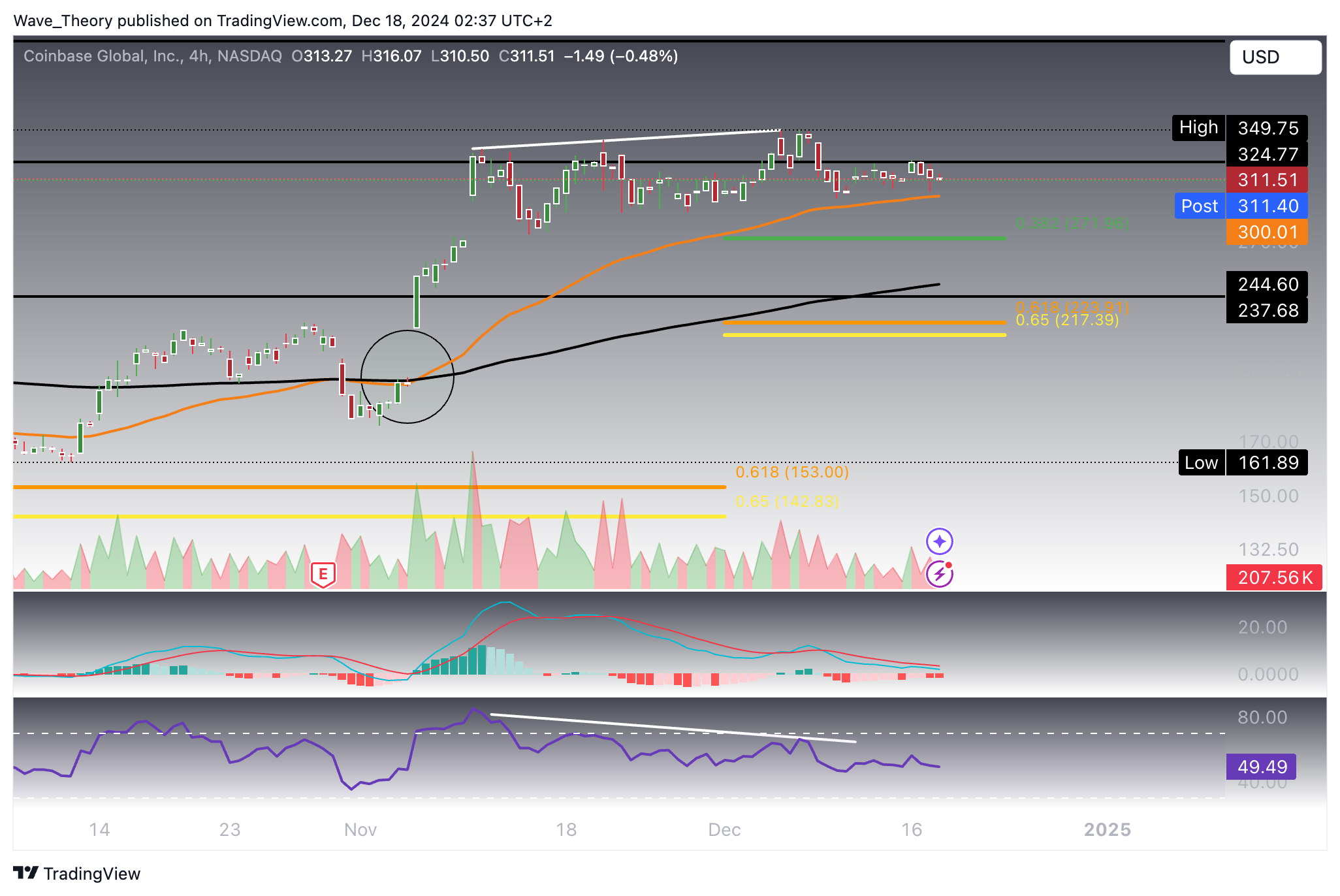 Coinbase