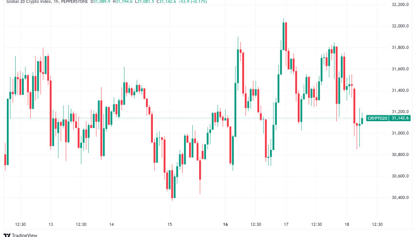 Daily Crypto Signals: Bitcoin at $108K, Ethereum Targets $15K, and XRP Breaks Resistance