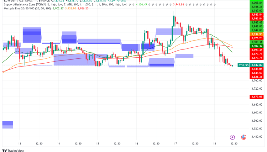 Ethereum Price Analysis: Is $15,000 Within Reach in 2025?