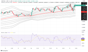 Fartcoin Surges Past $0.94 as Solana Memecoin Defies Market Trends