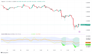 Dogecoin Price Analysis: DOGE Technical Analysis Points to Potential Recovery