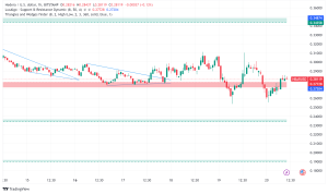 Hedera (HBAR) Gains Institutional Momentum as Tech Giants and Financial Markets Embrace Network