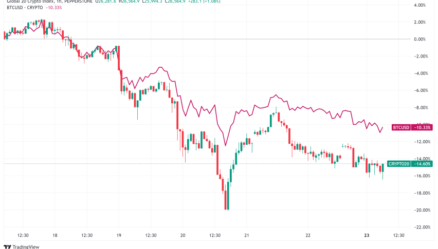 Daily Crypto Signals: Mixed Signals as Bitcoin Struggles Below $100K