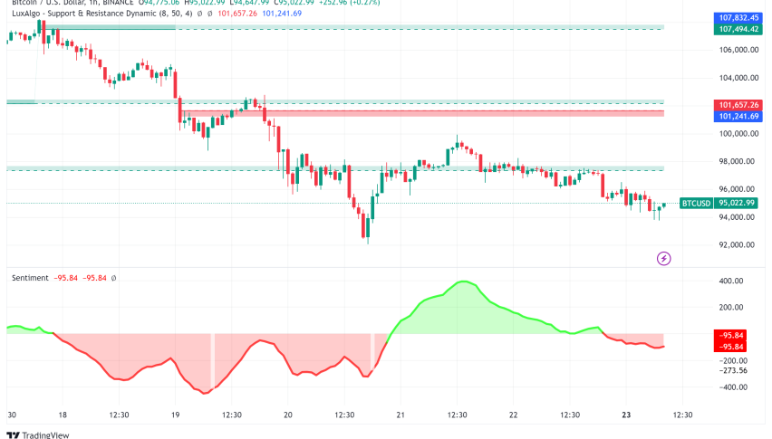 Bitcoin Price Analysis: BTC's First Week in the Red Since Trump Victory