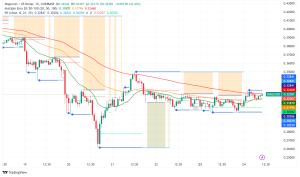Dogecoin Price Analysis: Analysts Forecast Recovery After 19% Drop