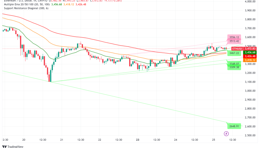 Ethereum Price Analysis: Major Breakout Expected in 2025?