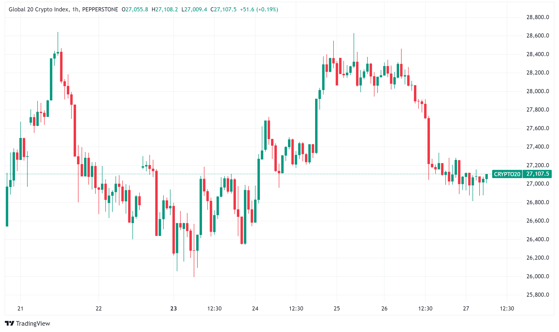 Daily Crypto Signals: Signals as Bitcoin Surges Past $95,000, Prediction Markets Bullish on 2025