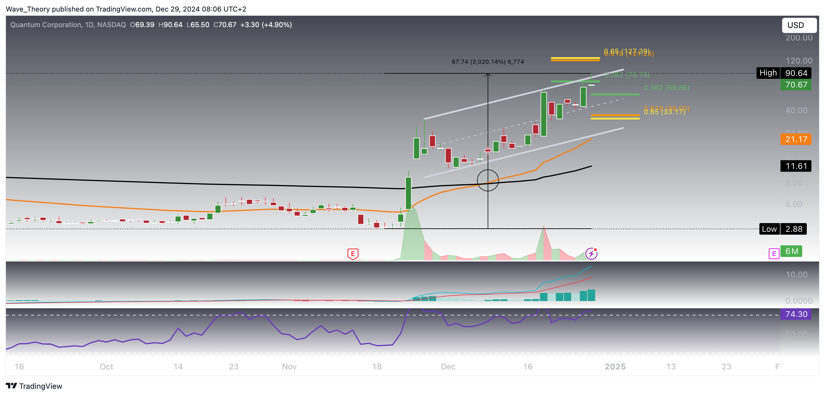QMCO