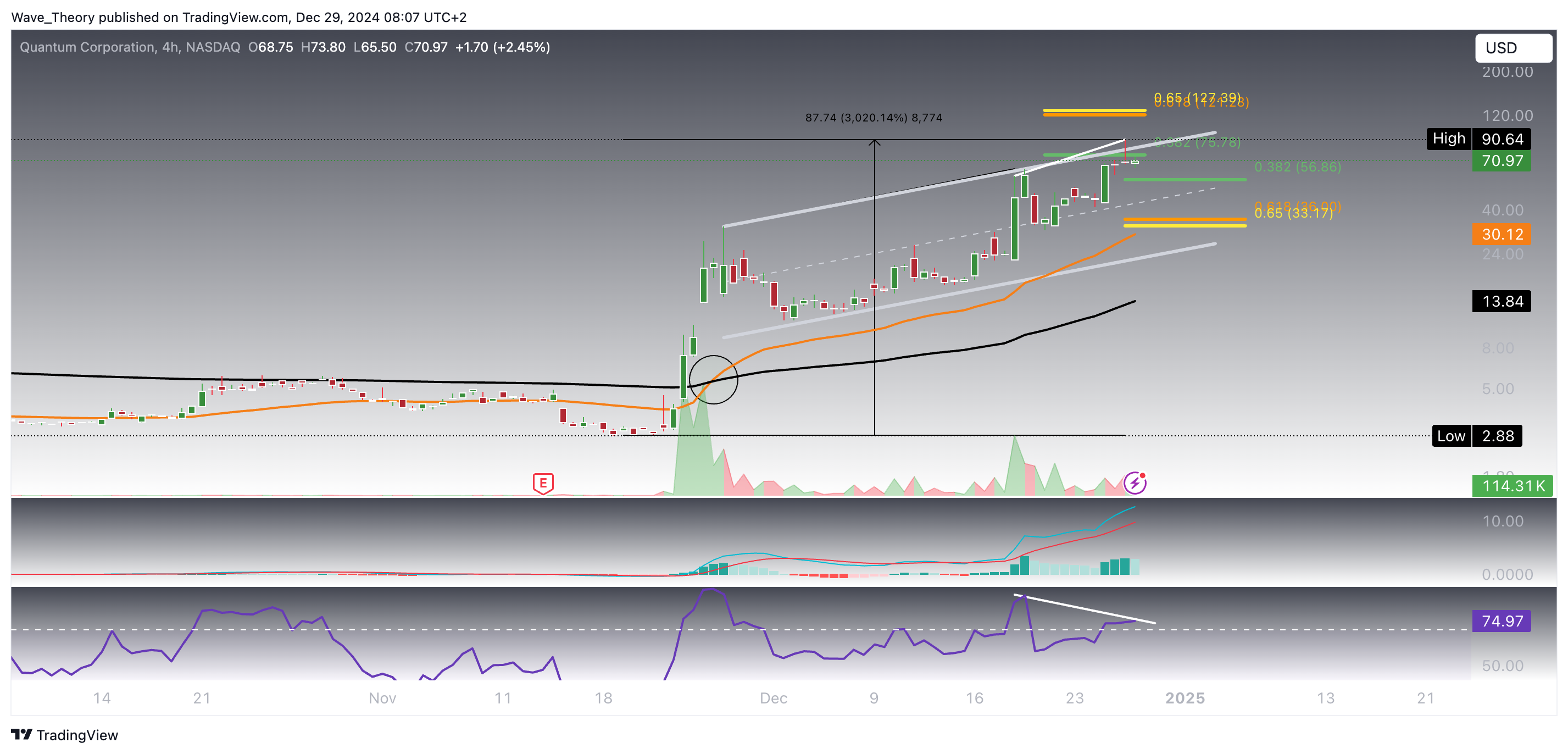 QMCO