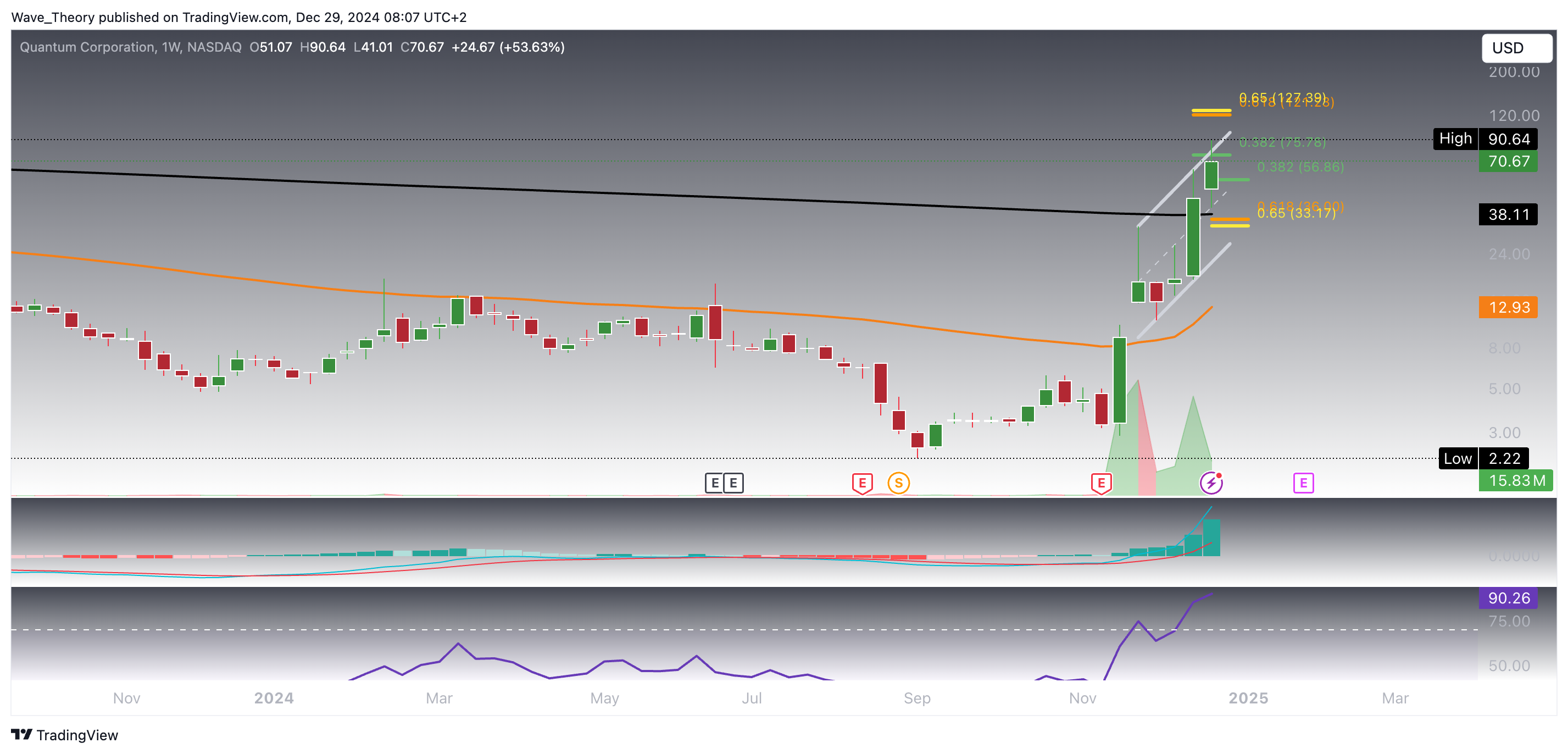 QMCO