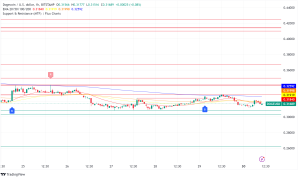 Dogecoin Price Analysis: DOGE Nears Critical Junction as Analysts Project Major Price Movement